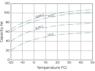 YELLOW HR 12-7 (12v 7ah)